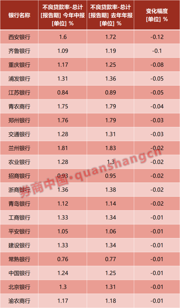 上海股指配资 银行集体喊话！下半年风控不放松！